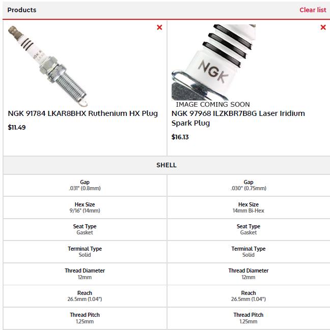 Zündkerzen Info für B46, B48, B58, N54, N55, S63, N63tu, S63tu ...